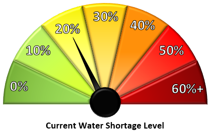 Drought Indicator Standard Conservation