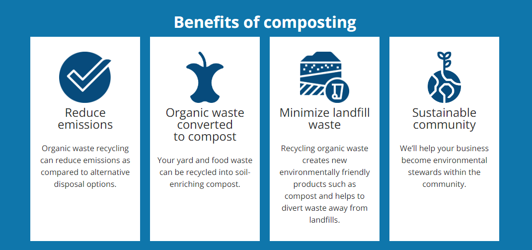 Composting