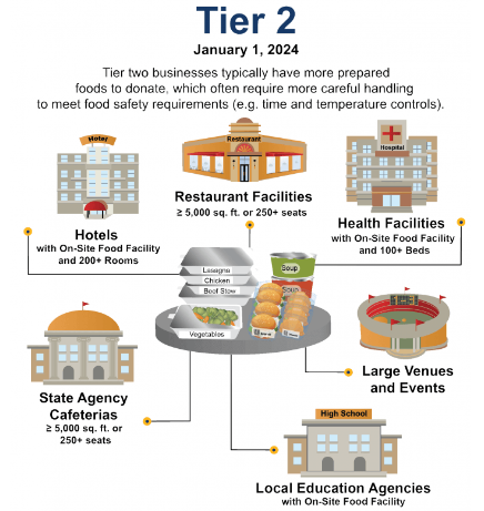 Tier Two Graphic